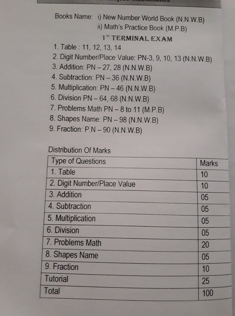 STD 2 SYLLABUS pt.1