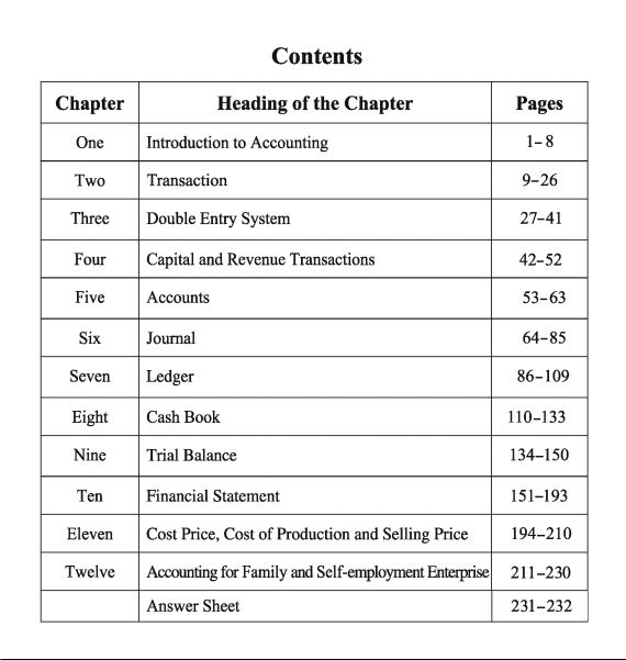 accounting content